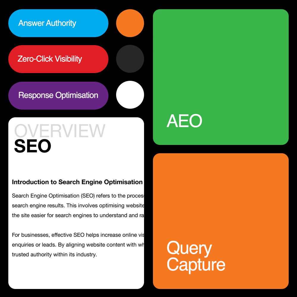 COG-Marketing-Agency-Sydney-Answer-Engine-Optimisation-(AEO)