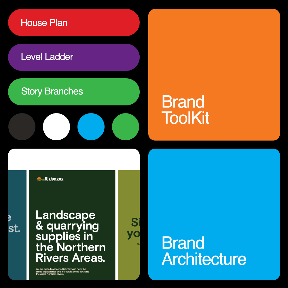 COG-Marketing-Agency-Sydney-Brand-Architecture