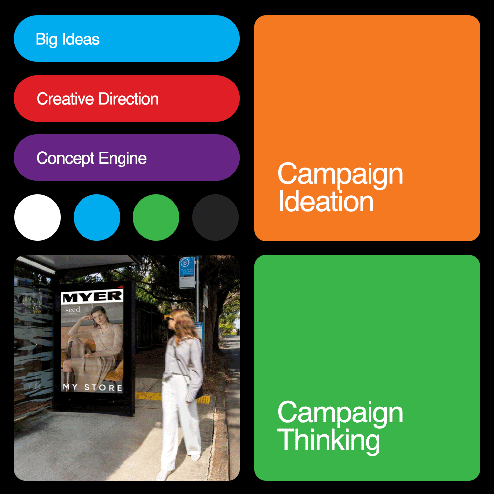 COG-Marketing-Agency-Sydney-Campaign-Ideation