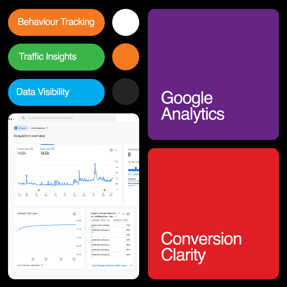 COG-Marketing-Agency-Sydney-Google-Analytics
